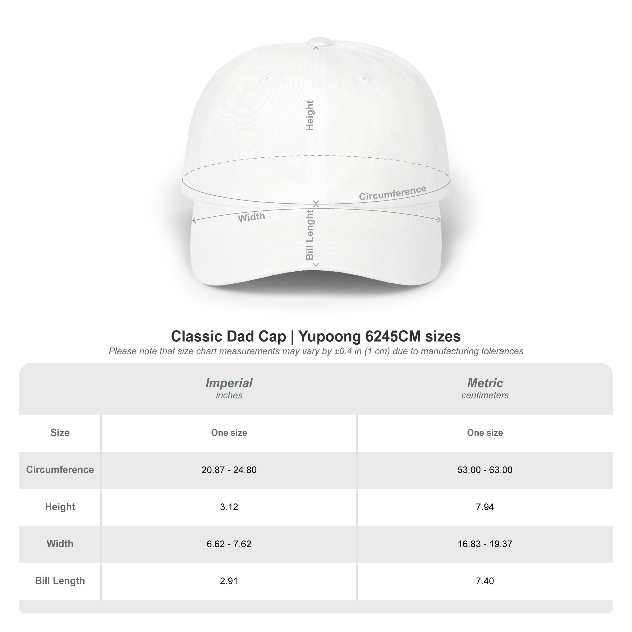 The Grounded Cap
